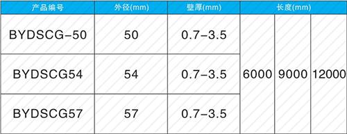 黄岛螺旋式声测管现货规格尺寸