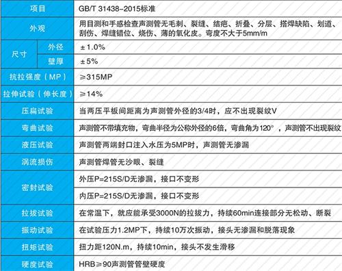 黄岛螺旋式声测管现货性能特点